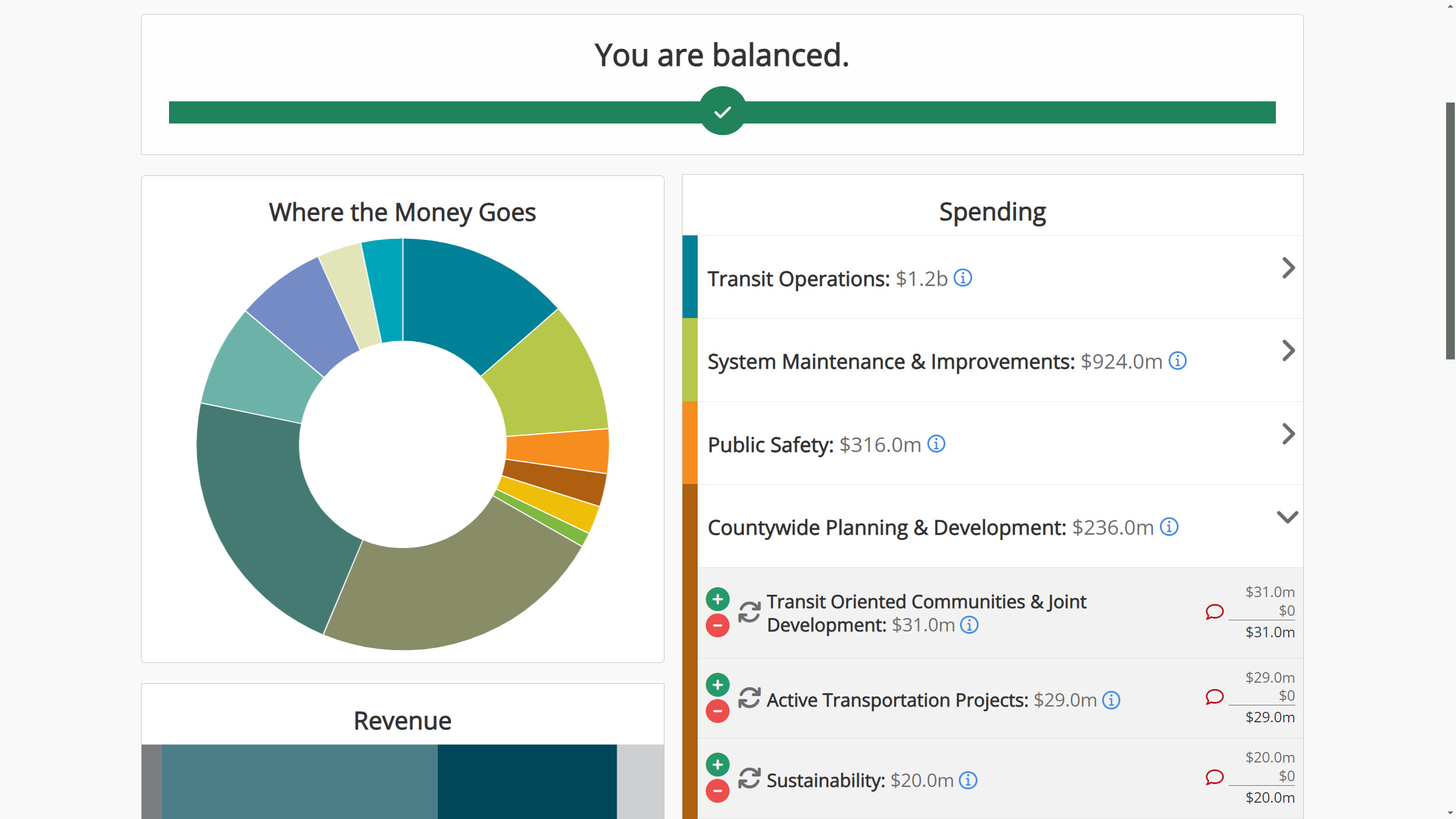 Budget Simulation