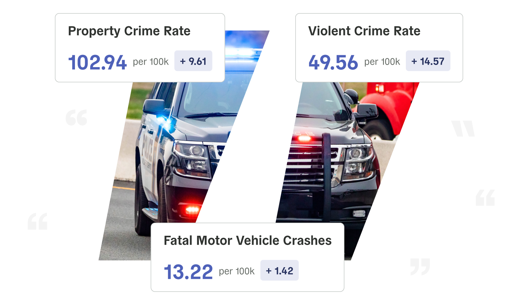 Domain-Dashboards-safety