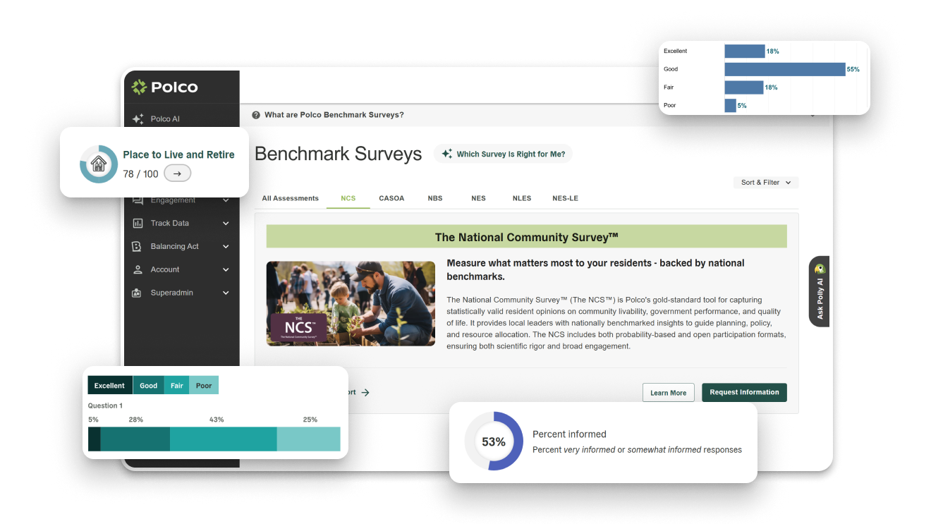 Benchmark-Surveys