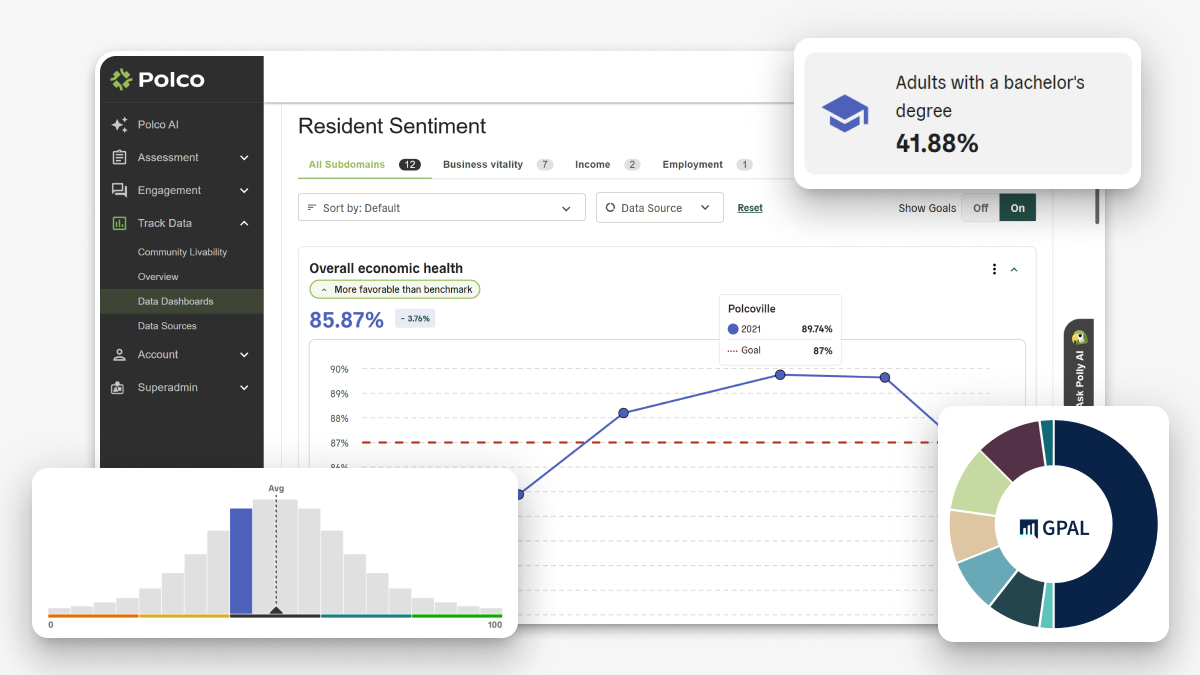 Polco Platform - Track graphic