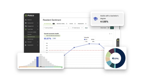 Trac2 Data Track | Polco