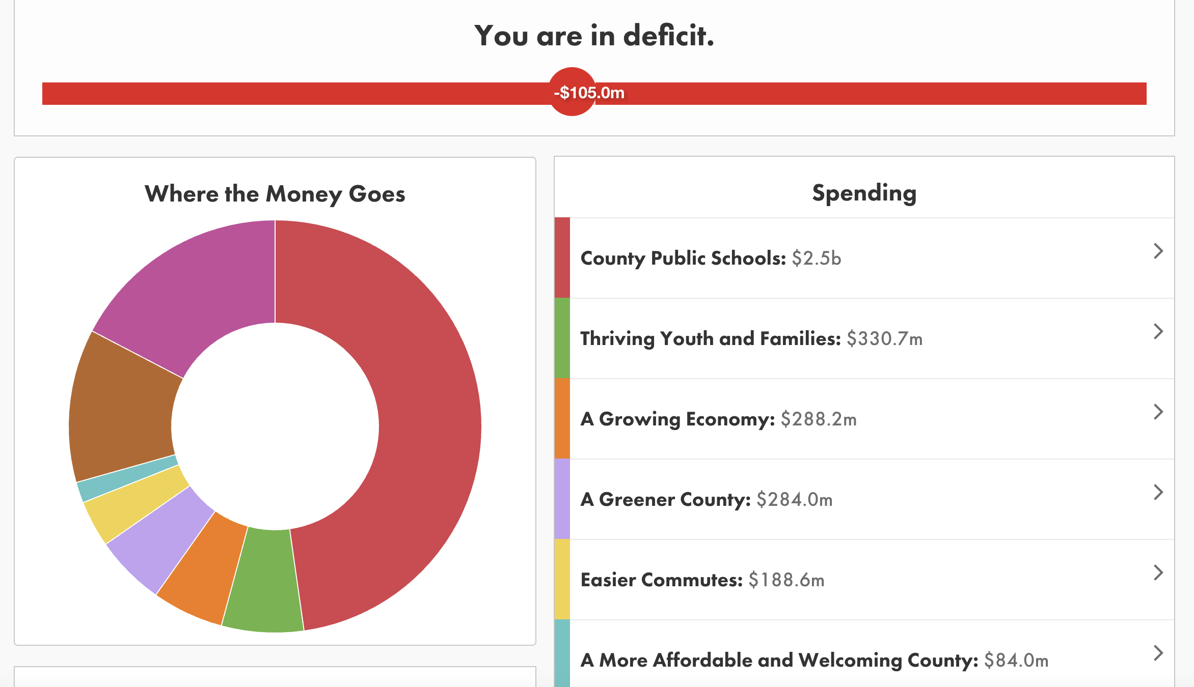 community engagement the critical component of rethinking budgeting