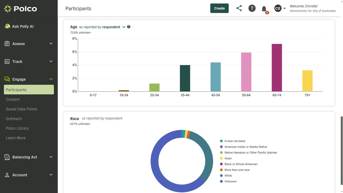 Polco's Engage - Participants Dashboard - screenshot