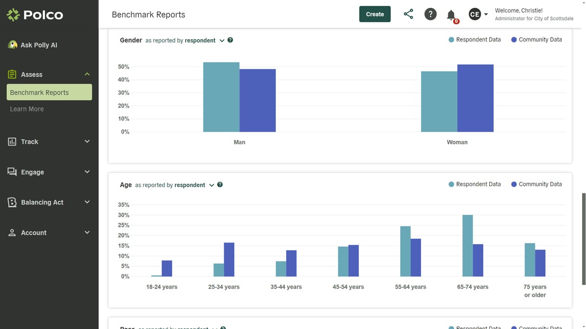 Polco's Benchmark Survey Reports - NCS - screenshot