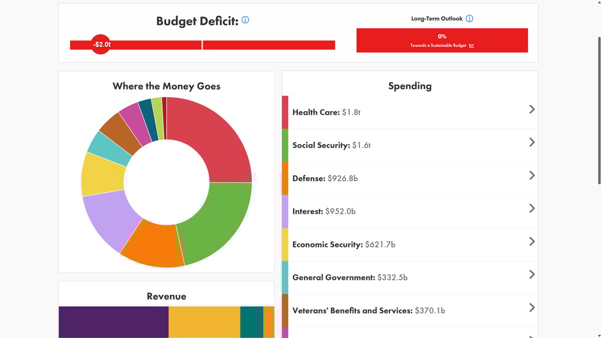 Polco's Federal Budget Simulation - screenshot