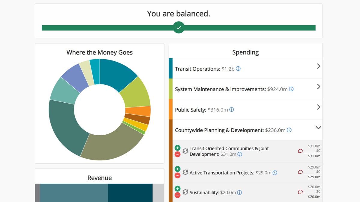 Polco's Budget Simulation - screenshot