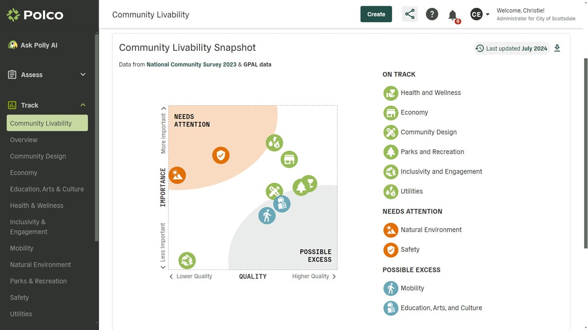 Polco's Track - Community Livability Snapshot - screenshot