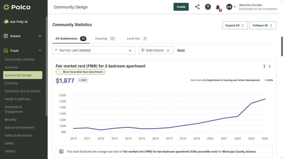 Polco's Track Dashboards - Community Design Dashboard - screenshot