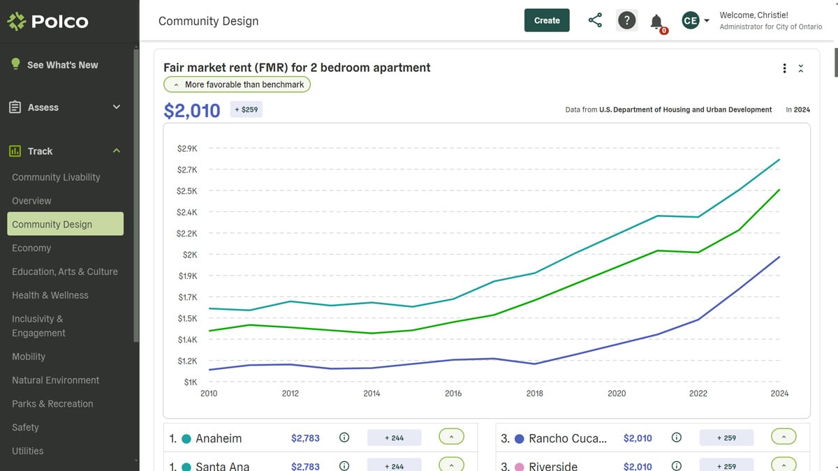 Polco's Track Dashboards - Comparison Groups - screenshot