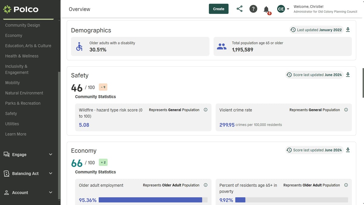 Polco's Track Dashboards - Data for Older Adults - screenshot