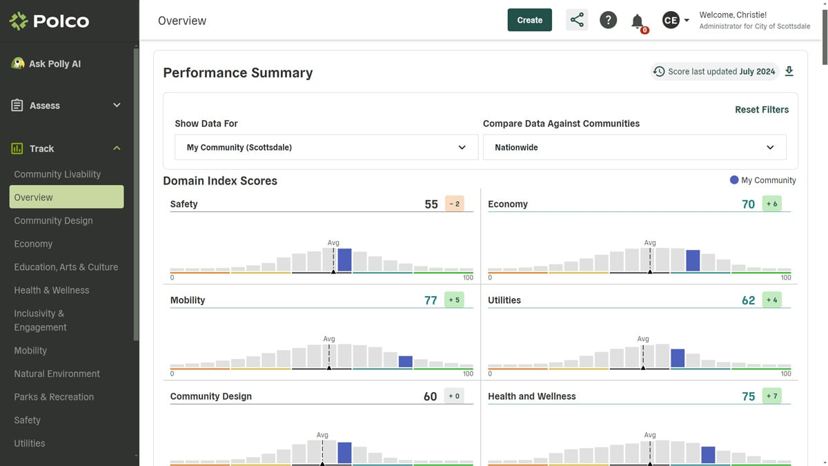 Polco's Track Dashboards - Overview Dashboard - screenshot