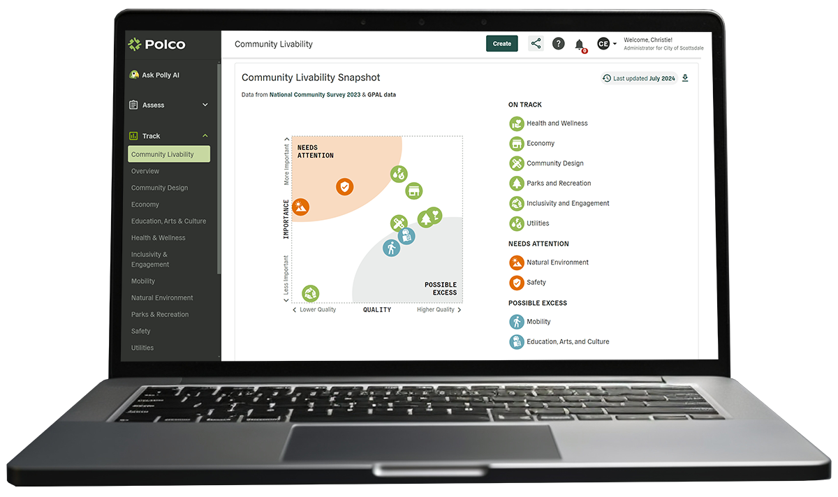 Polco's Track Dashboards - Community Livability Snapshot - screenshot in laptop