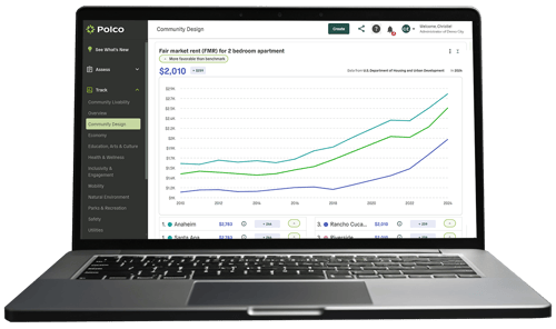 Polco's Track Dashboards - Comparison Groups - screenshot in laptop