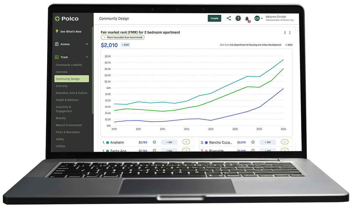 Polco's Track Dashboards - Comparison Groups - screenshot in laptop