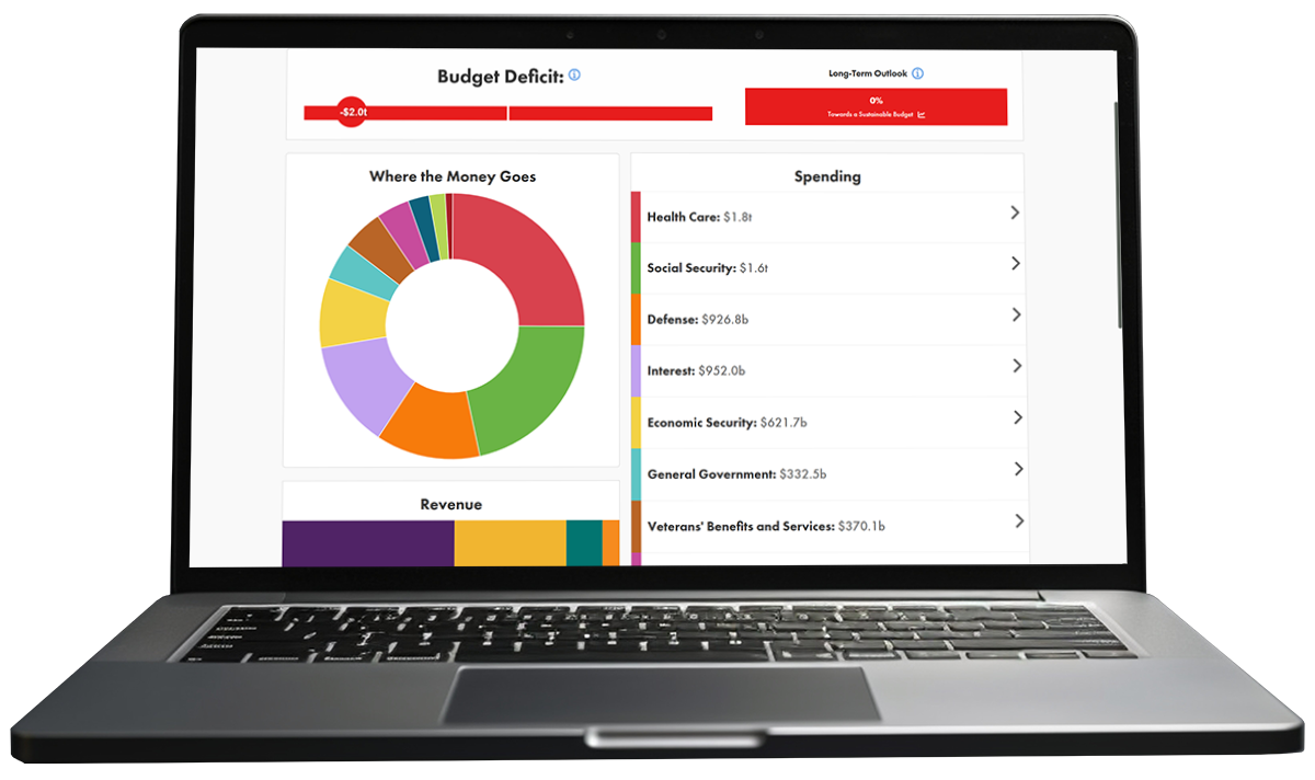 Polco's Federal Budget Simulation Tool - screenshot in laptop