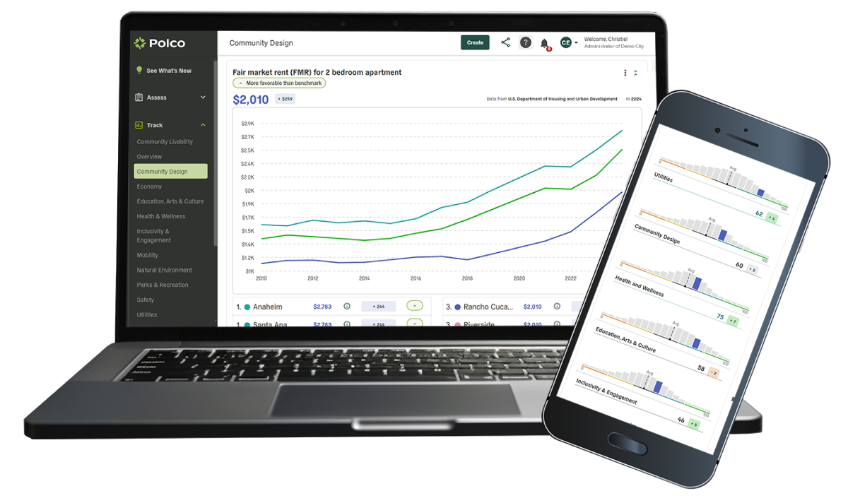 Polco's Platform - various screenshots in devices
