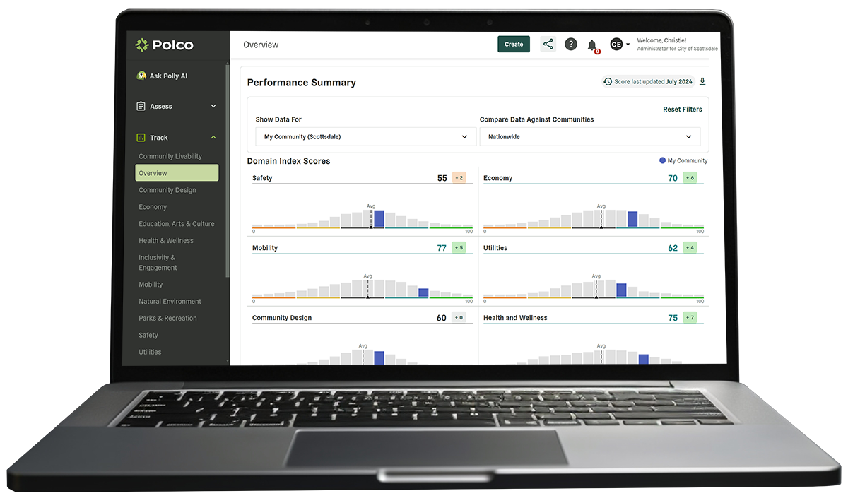 Overview Dashboard | Polco