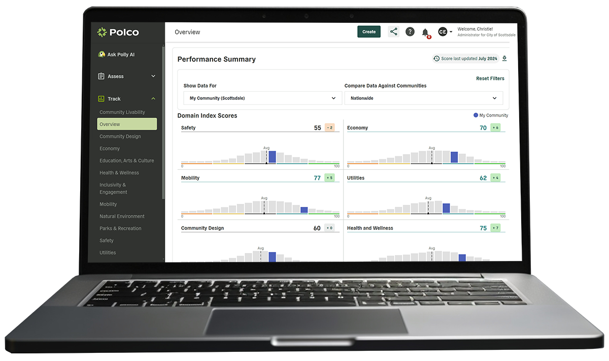 Overview Dashboard | Polco