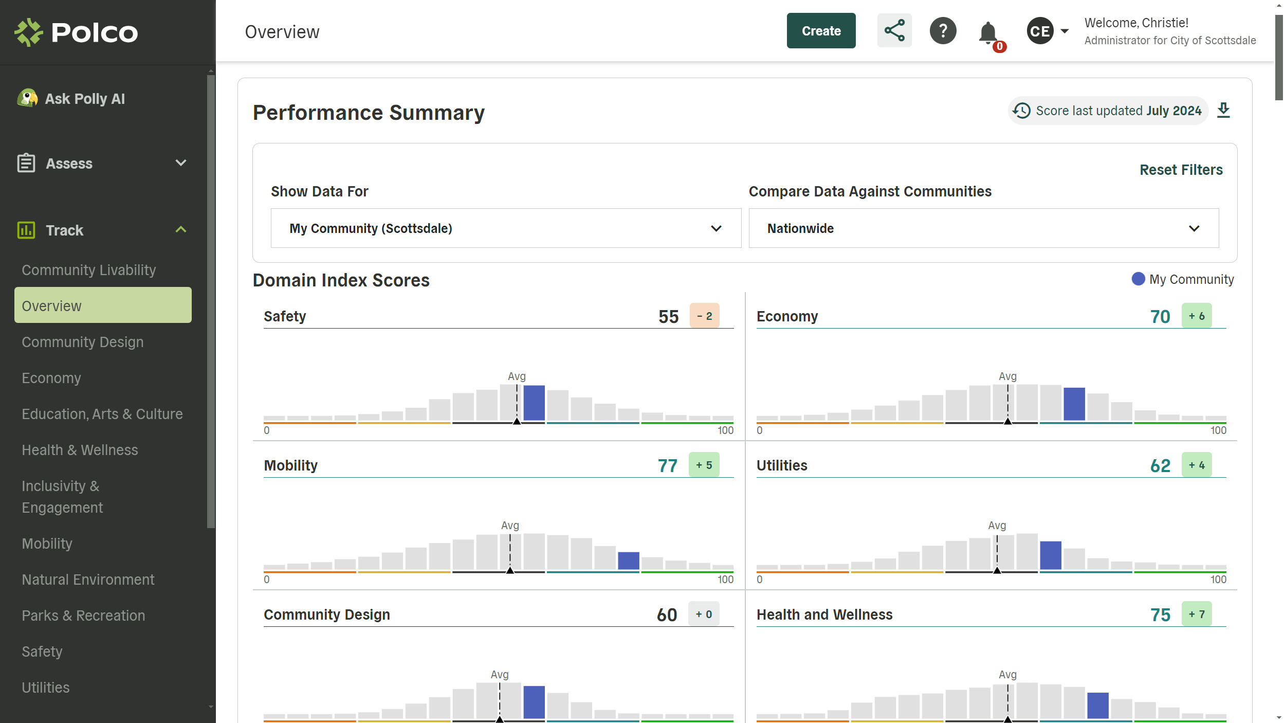 Polco Community Analytics Overview Dashboard - screenshot