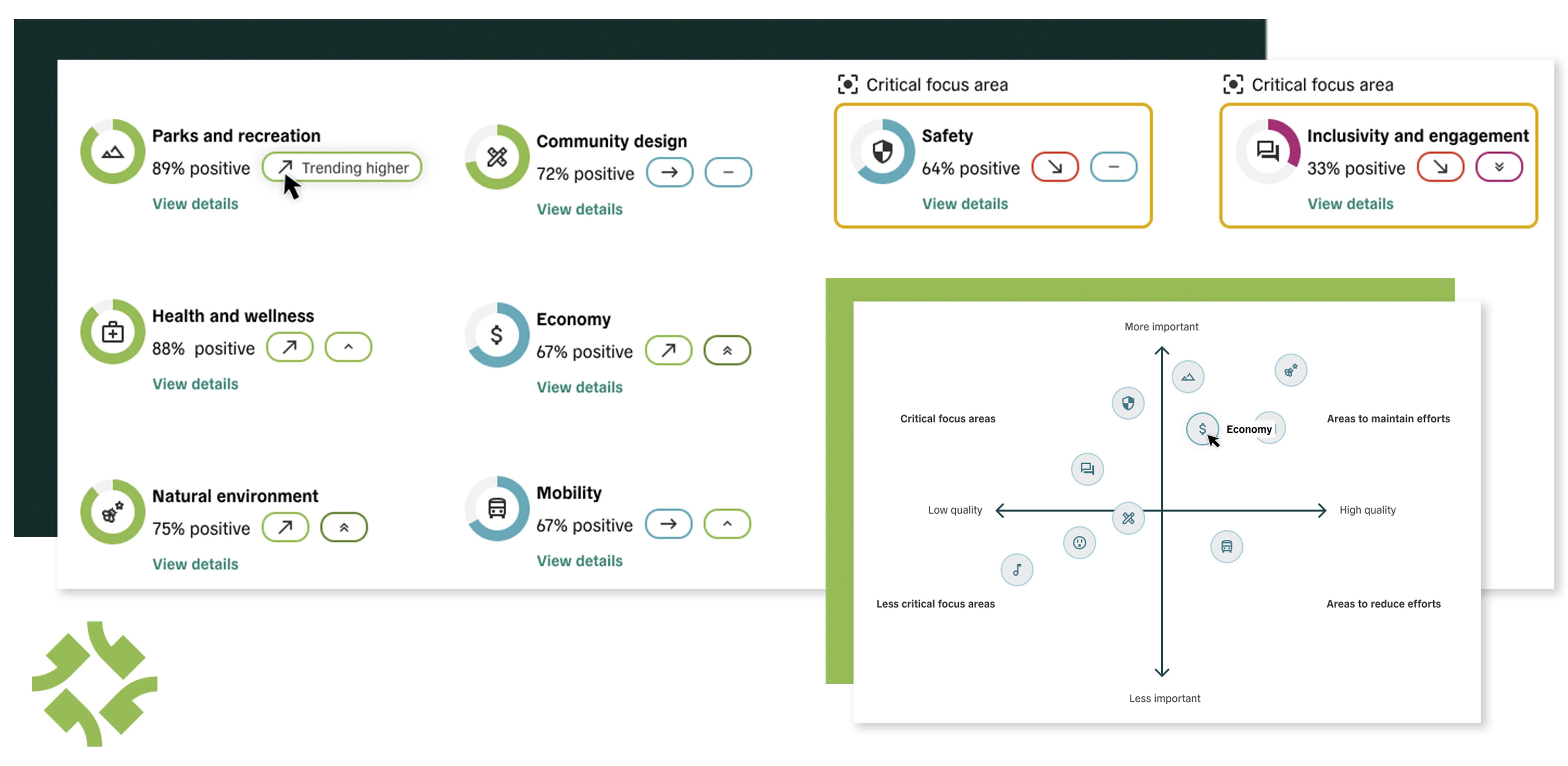 arpa_engagment_package_dashboards