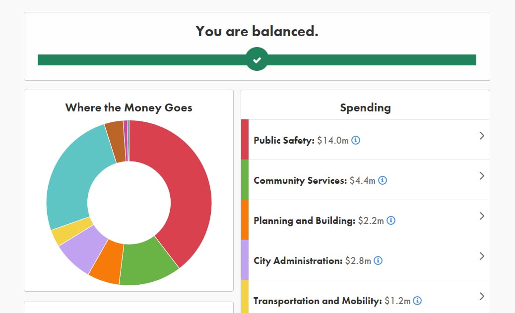 budget-sim