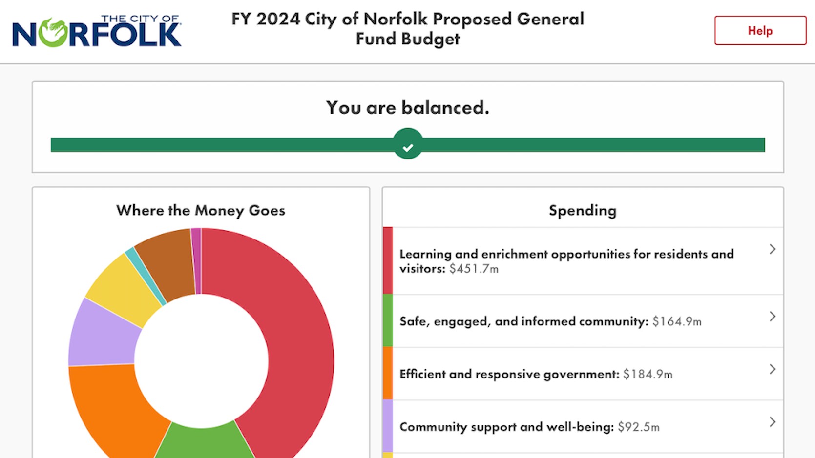 city of norfolk balancing budget.53 AM