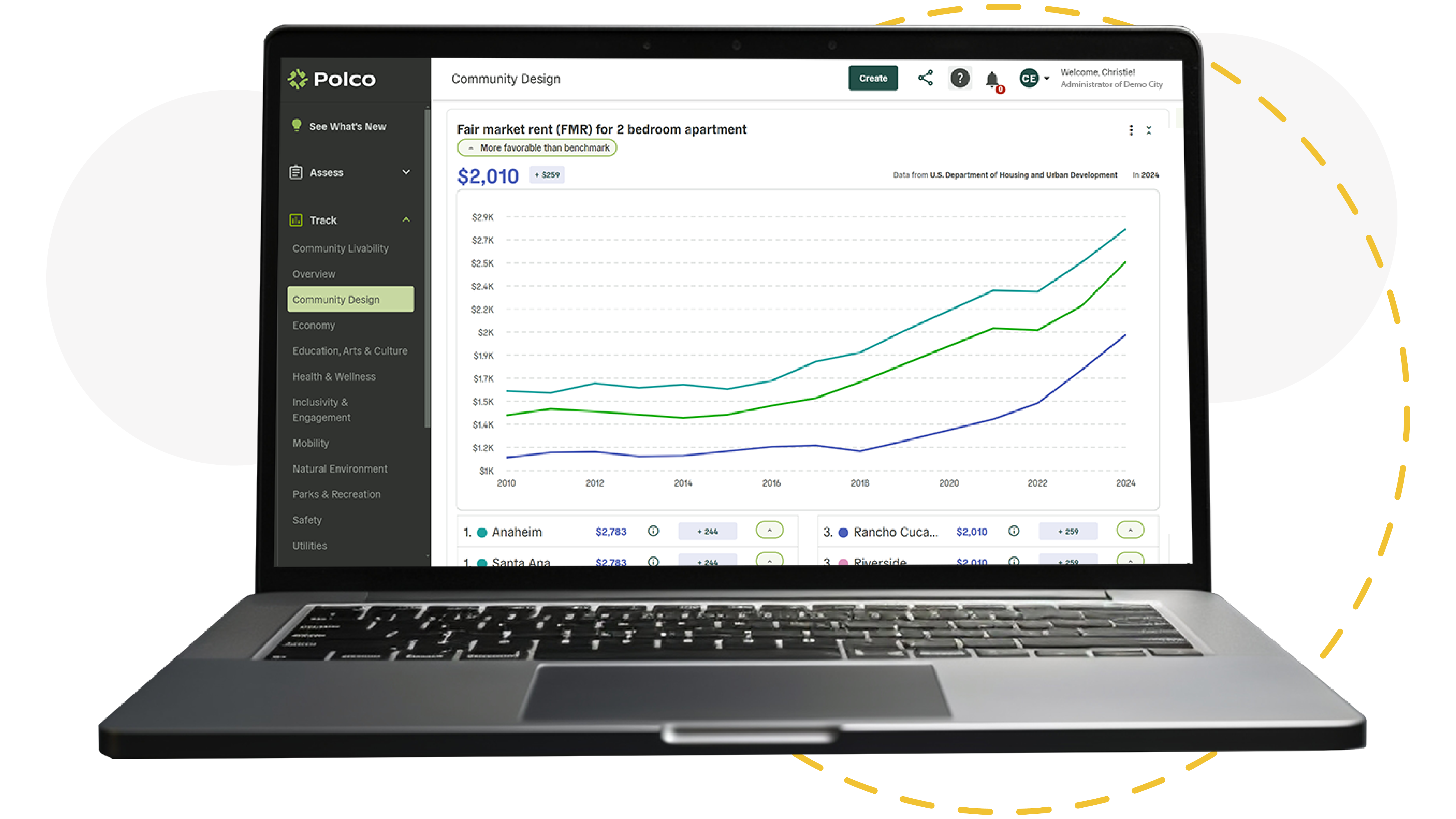 Polco's Community Analytics: Comparison Groups - screenshot