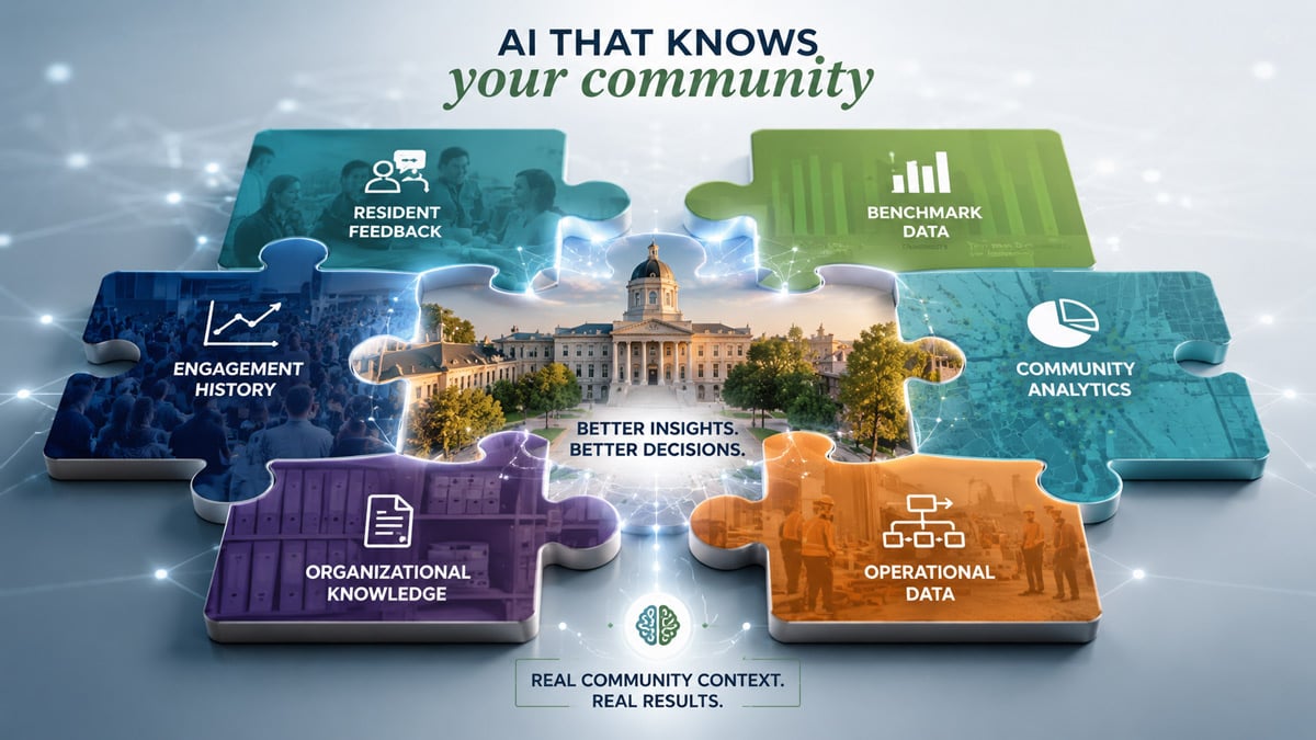 Polco Blog - ChatGPT Isn't the Best AI for Local Gov, It's the One That Knows Your Community