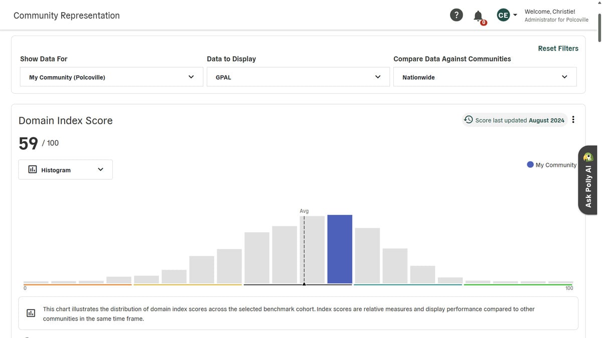 Polco Blog: From Chaos to Clarity: Lead with Confidence Using Domain Scores