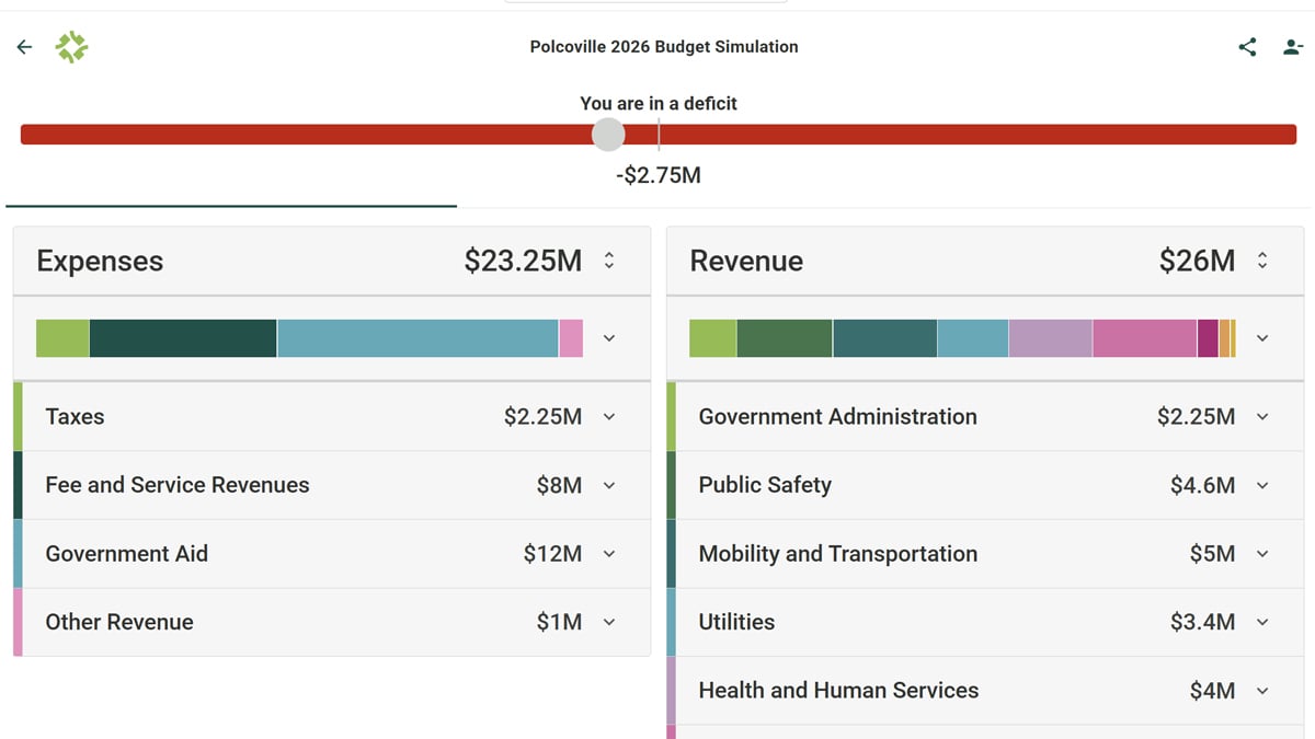 Polco Blog - The Real Cost of a Budget Nobody Understood