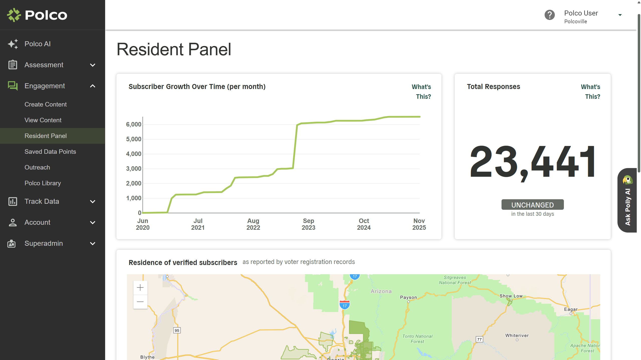 Polco Blog - Resident Panel
