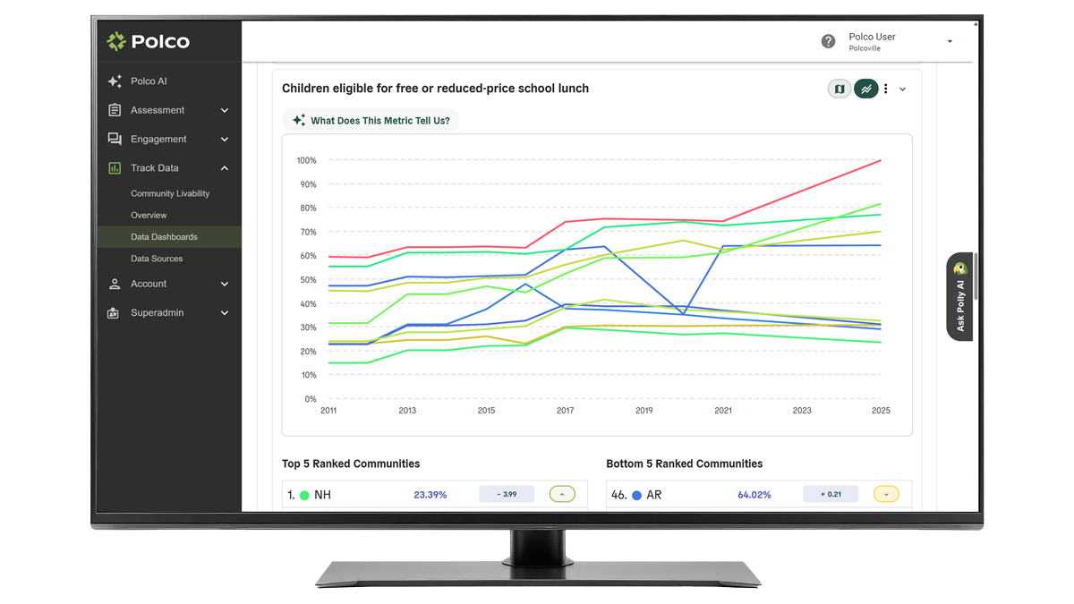 Polco Blog - How Benchmarking Helps Cities Learn From Each Other